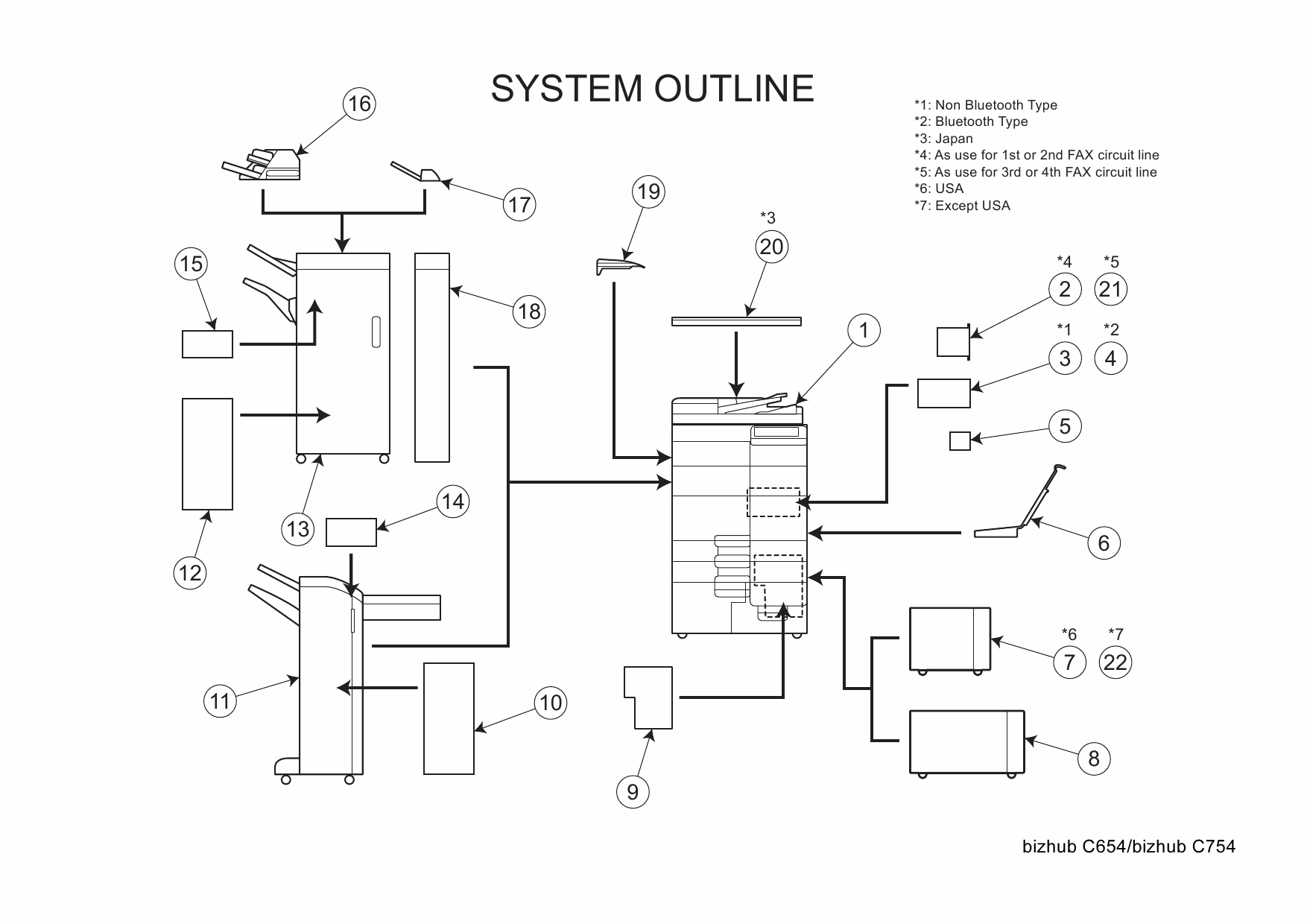 Konica-Minolta bizhub C654 C754 Parts Manual-2